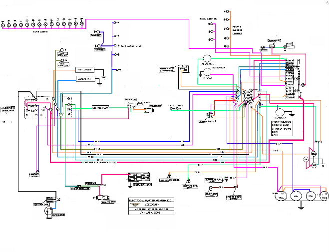 Chk wiring